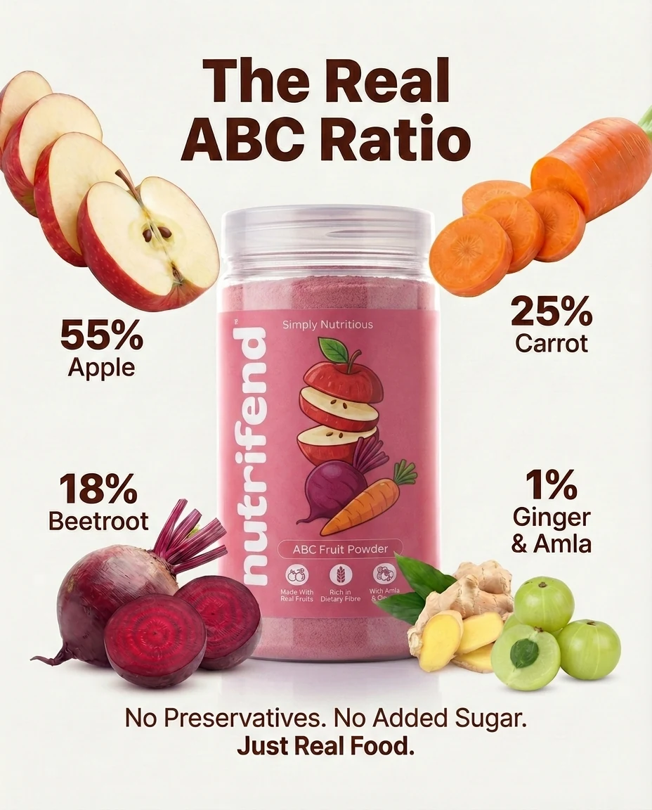 The Real ABC Ratio ad, showing the product and ingredient breakdown