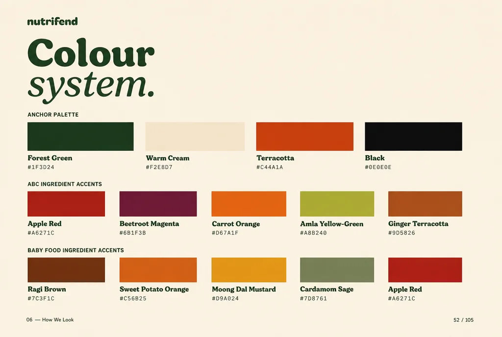 Colour system